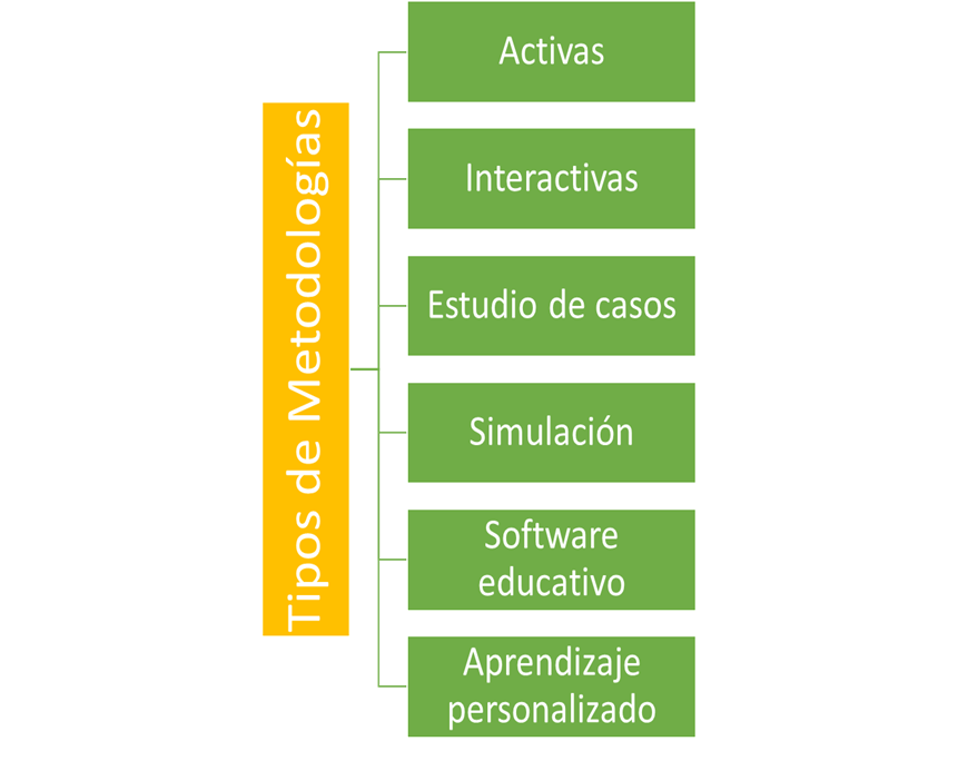 Interfaz de usuario gráfica, Diagrama

Descripción generada automáticamente