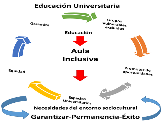 Imagen que contiene Flecha

Descripción generada automáticamente