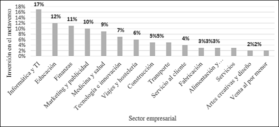 Gráfico, Gráfico en cascada

Descripción generada automáticamente