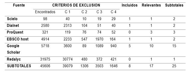 Interfaz de usuario gráfica, Aplicación, Tabla

Descripción generada automáticamente