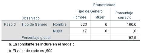 Tabla

Descripción generada automáticamente