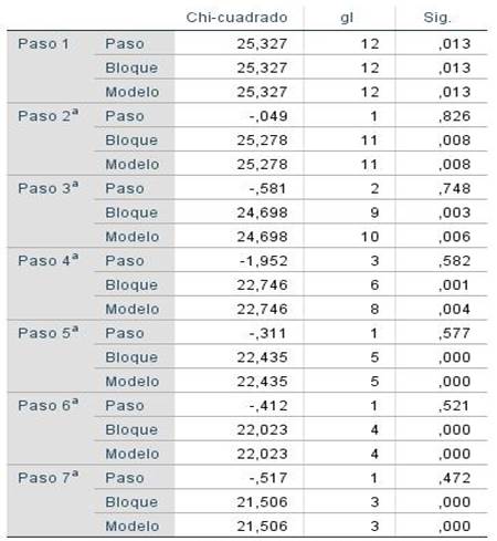 Tabla

Descripción generada automáticamente