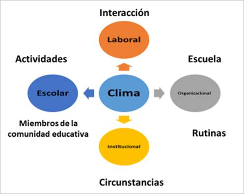 Gráfico, Gráfico de burbujas

Descripción generada automáticamente