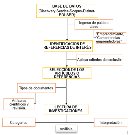 Diagrama, Escala de tiempo

Descripción generada automáticamente