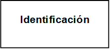 Identificación