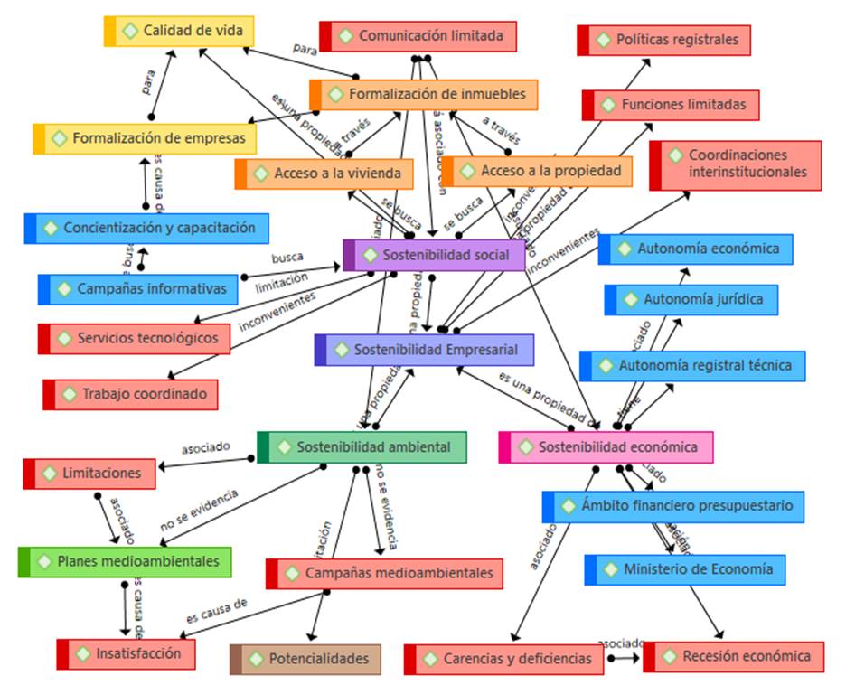 Imagen que contiene Escala de tiempo

Descripción generada automáticamente