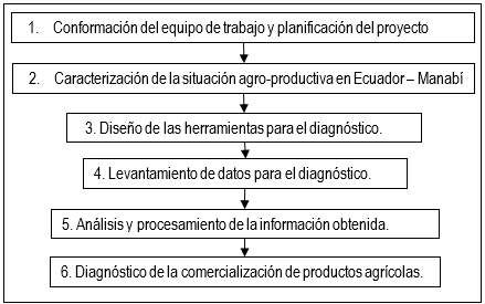Tabla

Descripción generada automáticamente