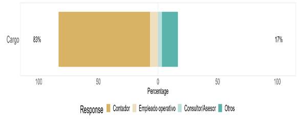 Gráfico, Gráfico de rectángulos

Descripción generada automáticamente