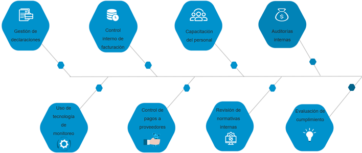 Gráfico

Descripción generada automáticamente