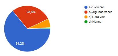 Gráfico, Gráfico circular

El contenido generado por IA puede ser incorrecto.