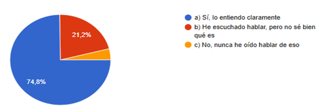 Gráfico

El contenido generado por IA puede ser incorrecto.