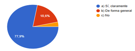 Gráfico, Gráfico circular

El contenido generado por IA puede ser incorrecto.