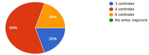 Gráfico, Gráfico circular

El contenido generado por IA puede ser incorrecto.