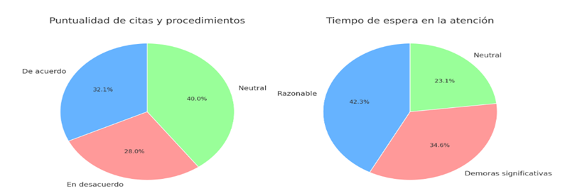 Gráfico, Gráfico circular

El contenido generado por IA puede ser incorrecto.