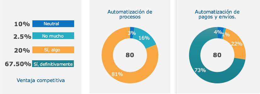 Interfaz de usuario gráfica, Aplicación, PowerPoint

El contenido generado por IA puede ser incorrecto.