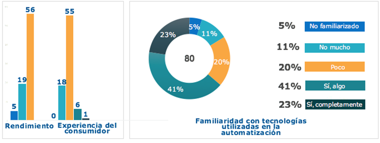 Interfaz de usuario gráfica, Aplicación, Excel, PowerPoint

El contenido generado por IA puede ser incorrecto.