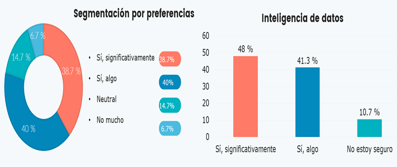 Gráfico, Gráfico en cascada

El contenido generado por IA puede ser incorrecto.