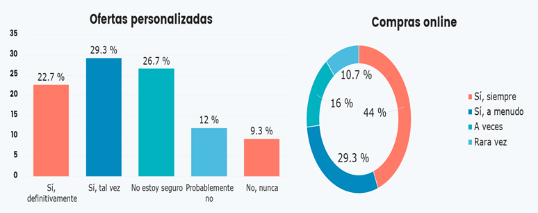 Gráfico

El contenido generado por IA puede ser incorrecto.