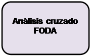 Rectángulo redondeado: Análisis cruzado FODA