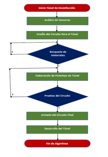 Imagen que contiene texto, dibujo

Descripción generada automáticamente