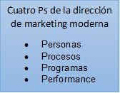 Cuatro Ps de la dirección de marketing moderna
•	Personas
•	Procesos
•	Programas
•	Performance
