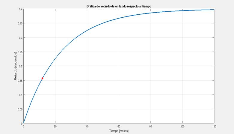 Interfaz de usuario gráfica, Tabla

Descripción generada automáticamente