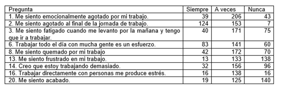 Tabla, Word

Descripción generada automáticamente
