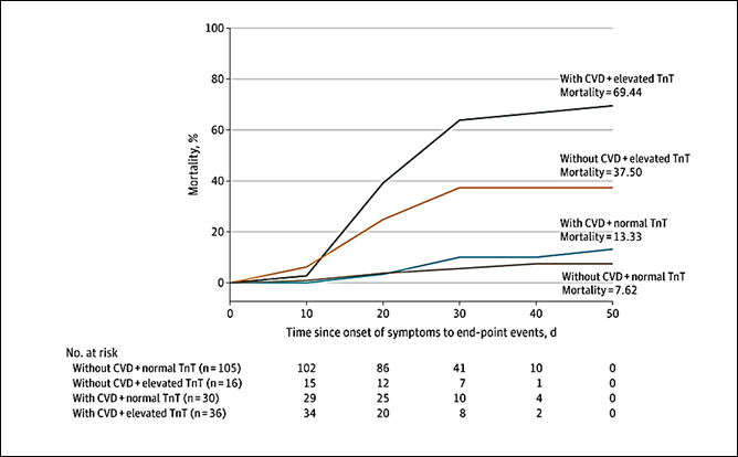 Gráfico, Gráfico de líneas

Descripción generada automáticamente