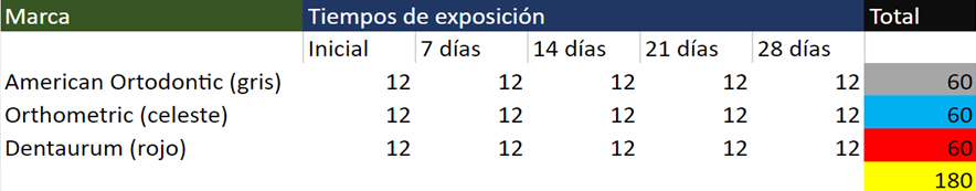 Interfaz de usuario gráfica, Aplicación, Tabla

Descripción generada automáticamente