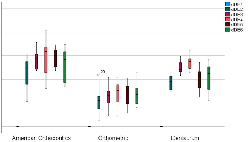 Gráfico, Gráfico de cajas y bigotes

Descripción generada automáticamente