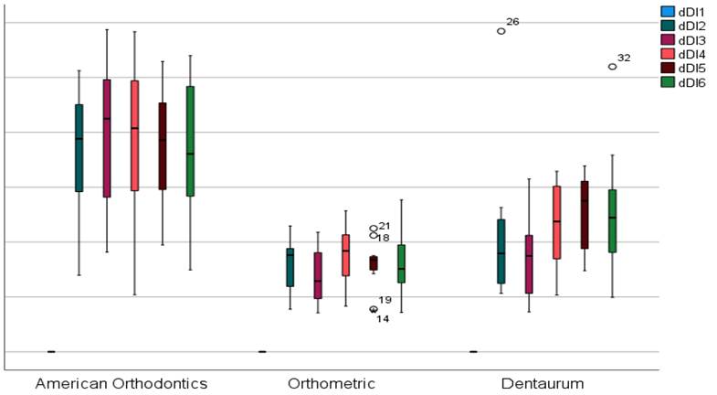 Gráfico, Gráfico de cajas y bigotes

Descripción generada automáticamente