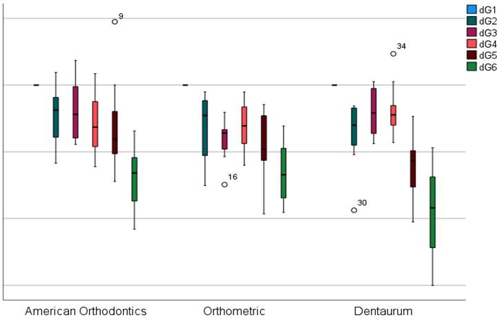 Gráfico, Gráfico de cajas y bigotes

Descripción generada automáticamente