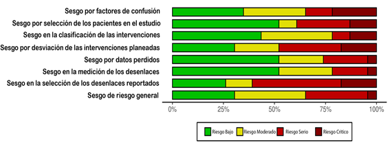 Gráfico, Gráfico de barras

Descripción generada automáticamente