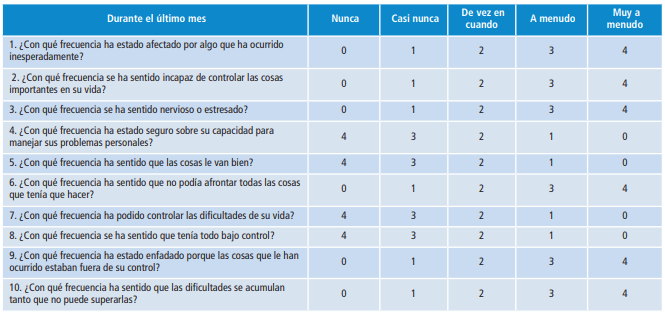 Tabla

Descripción generada automáticamente