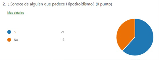 Imagen que contiene Gráfico

Descripción generada automáticamente