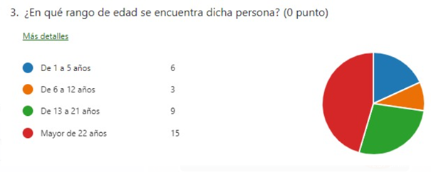Tabla

Descripción generada automáticamente