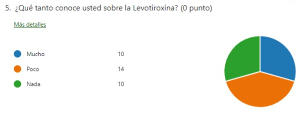 Tabla

Descripción generada automáticamente