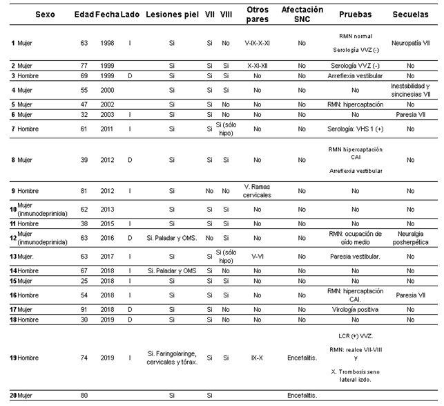 Tabla

Descripción generada automáticamente