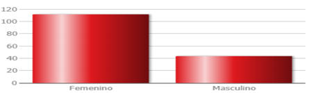Gráfico, Gráfico de barras

Descripción generada automáticamente