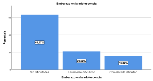 Gráfico, Gráfico de barras

Descripción generada automáticamente