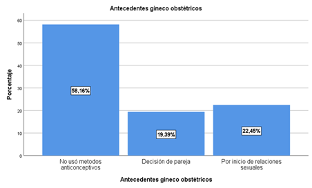 Gráfico

Descripción generada automáticamente
