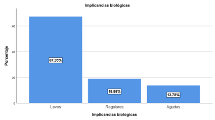 Gráfico, Gráfico de barras

Descripción generada automáticamente