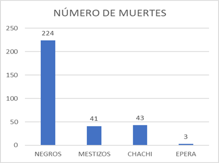 Gráfico, Gráfico de barras

Descripción generada automáticamente