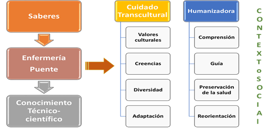 Diagrama

Descripción generada automáticamente