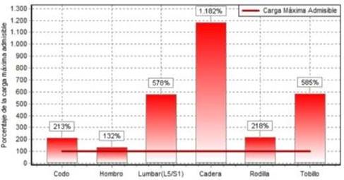 Descripción: Gráfico, Gráfico de barras, Gráfico en cascada

Descripción generada automáticamente