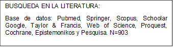 BUSQUEDA EN LA LITERATURA:
Base de datos: Pubmed, Springer, Scopus, Schoolar Google, Taylor & Francis, Web of Science, Proquest, Cochrane, Epistemonikos y Pesquisa. N=903

