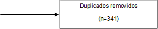 Duplicados removidos
(n=341)
