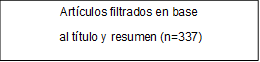 Artículos filtrados en base
 al título y resumen (n=337)
(
