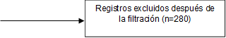 Registros excluidos después de la filtración (n=280)