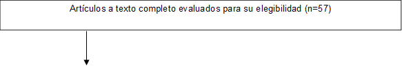 Artículos a texto completo evaluados para su elegibilidad (n=57)